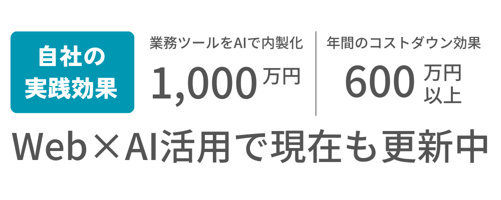 自社の実践効果 業務ツールをAIで内製化 1,000万円