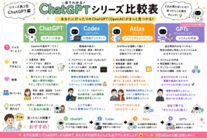 ChatGPT比較表