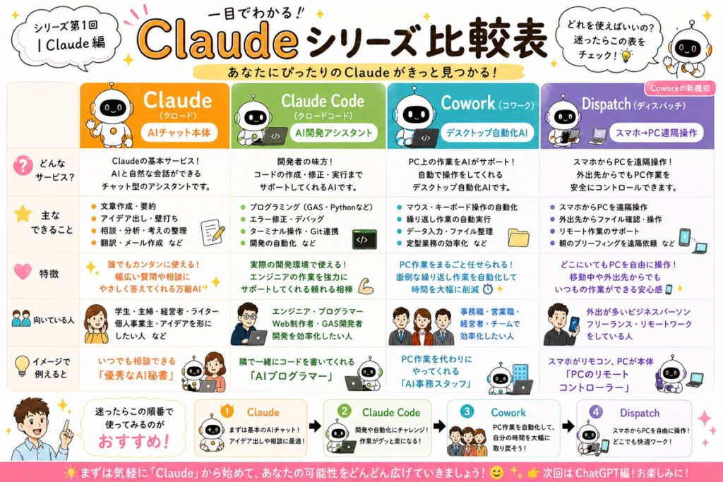 Claude比較表