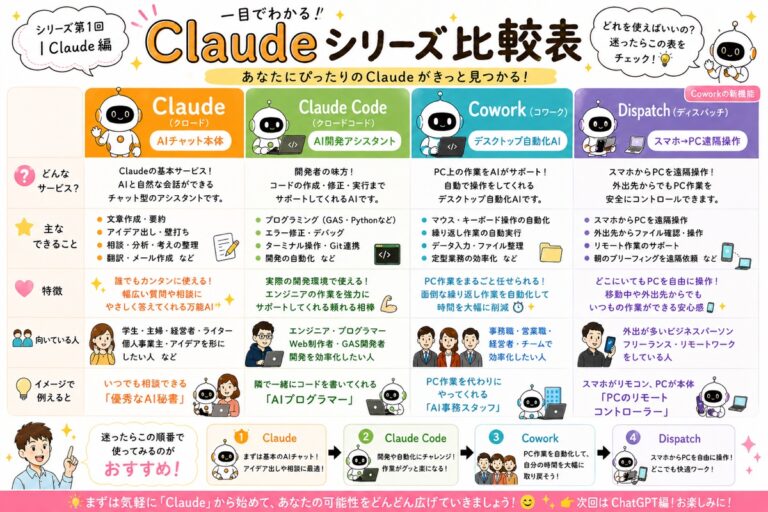 Claude比較表